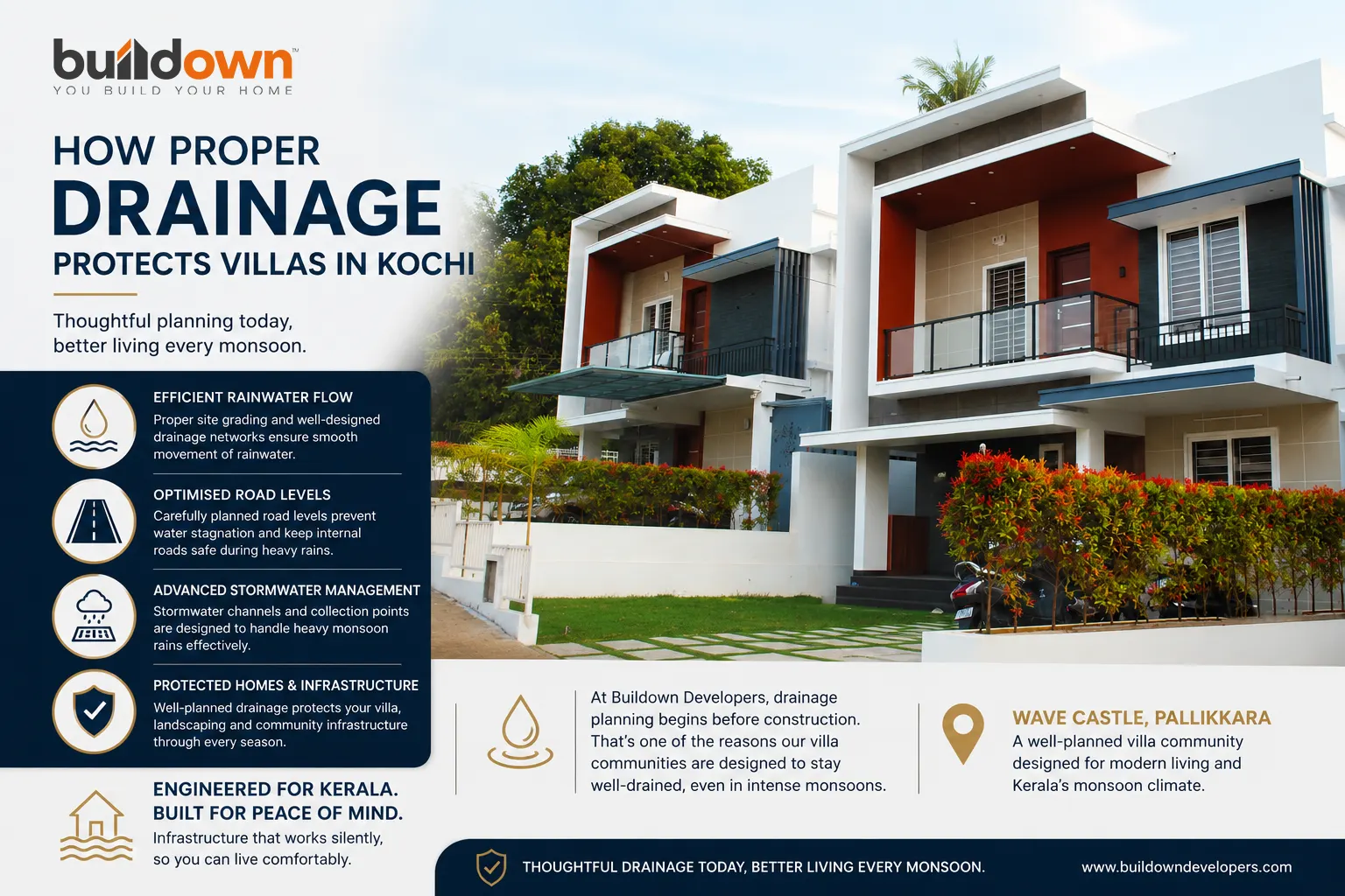 Modern Buildown villa community in Kochi with proper drainage infrastructure designed to efficiently manage monsoon rainwater.