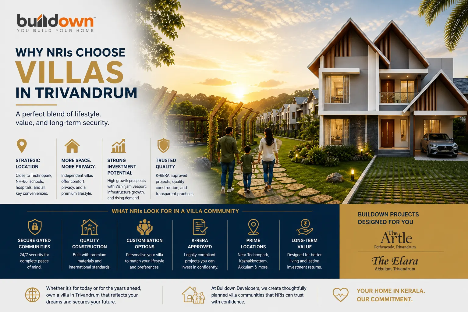 Modern luxury gated villa community in Trivandrum preferred by NRI homebuyers for investment and premium lifestyle.