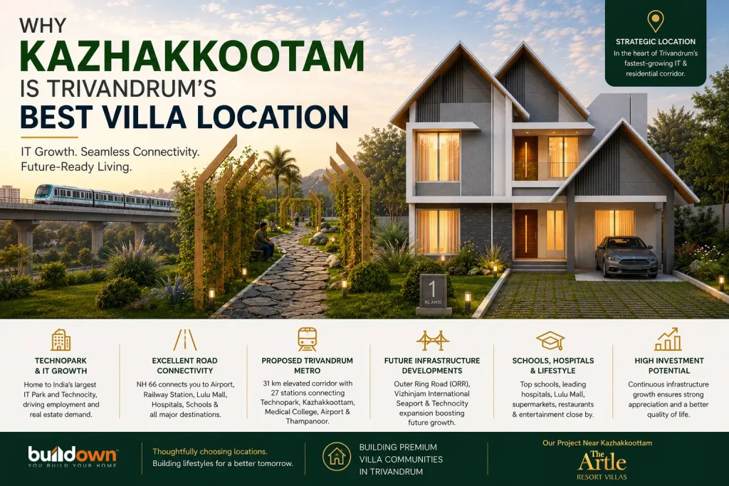 Modern Buildown Developers villa community near Kazhakkoottam with excellent connectivity to Technopark, the proposed Trivandrum Metro, and major infrastructure.