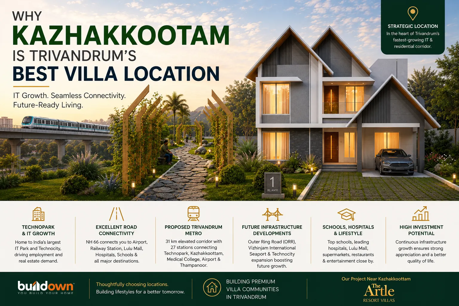 Modern Buildown Developers villa community near Kazhakkoottam with excellent connectivity to Technopark, the proposed Trivandrum Metro, and major infrastructure.